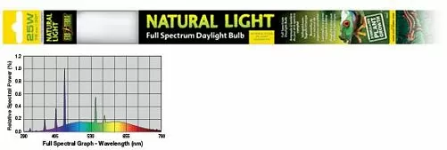 Лампа Т8 Exo Terra Natural Light former UVB2.0 полного спектра для терраримов, 25 Вт