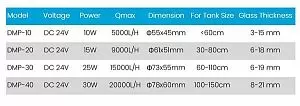 Помпа перемешивающая Jebao DMP-30, c&nbsp;контроллером, для аквариумов до&nbsp;110&nbsp;см