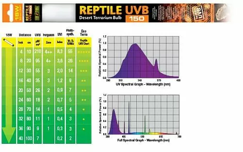 Лампа EXO TERRA REPTILE UVB150 Т8 18  Вт, 60 см