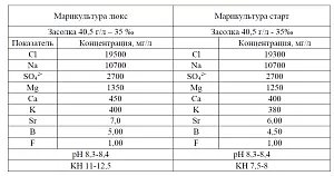 Морская соль Марикультура Старт для аквакультуры, 25&nbsp;кг