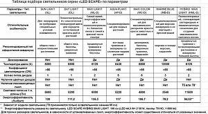 Светильник LED SCAPE SUN LIGHT 5000K без диммера, 99,2&nbsp;см, 46,3&nbsp;Вт