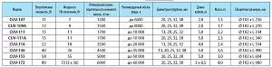 УФ-стерилизатор SUNSUN проточный, 58&nbsp;Вт, UV-55&nbsp;Вт, до&nbsp;5000&nbsp;л/ч